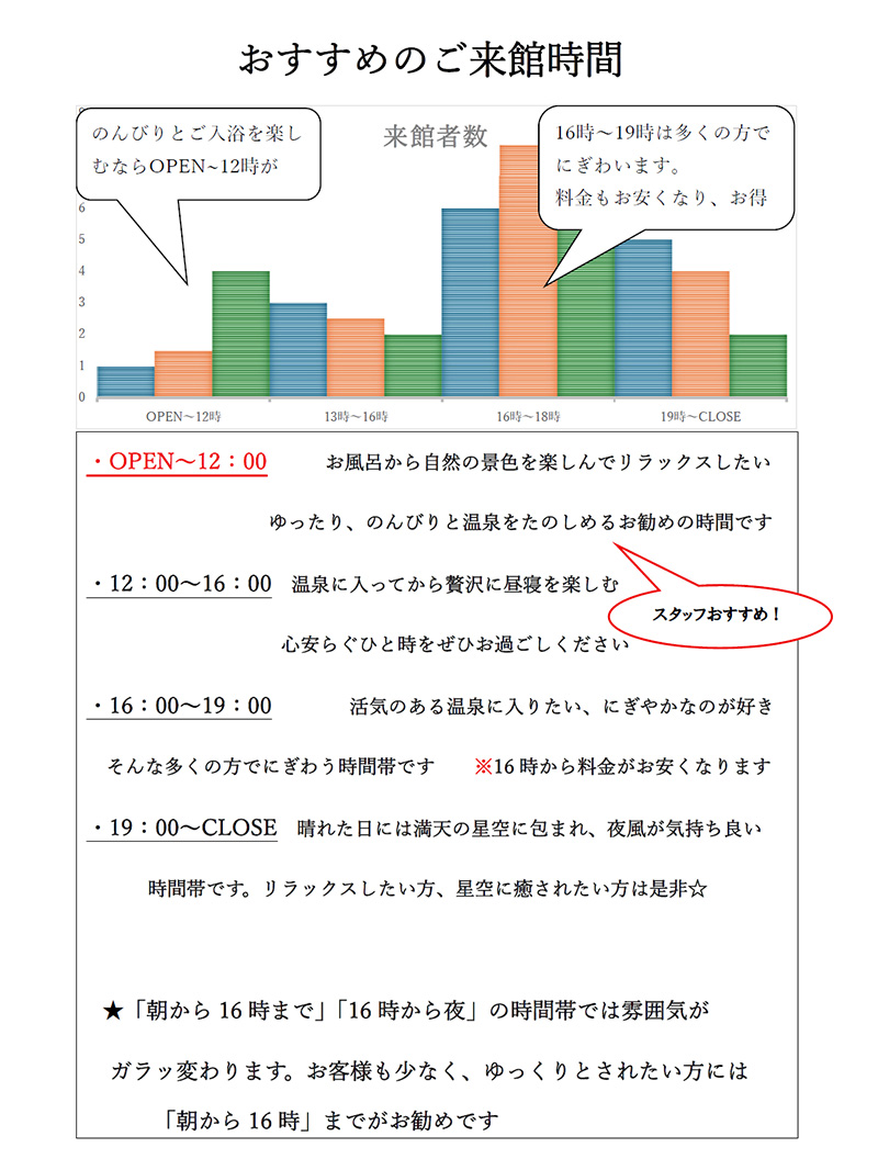 おすすめの時間帯