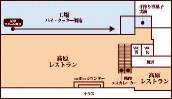 お菓子の城(2F)